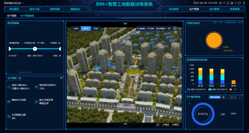 4.城乡集团通锦公司BIM5D+智慧工地决策系统.png