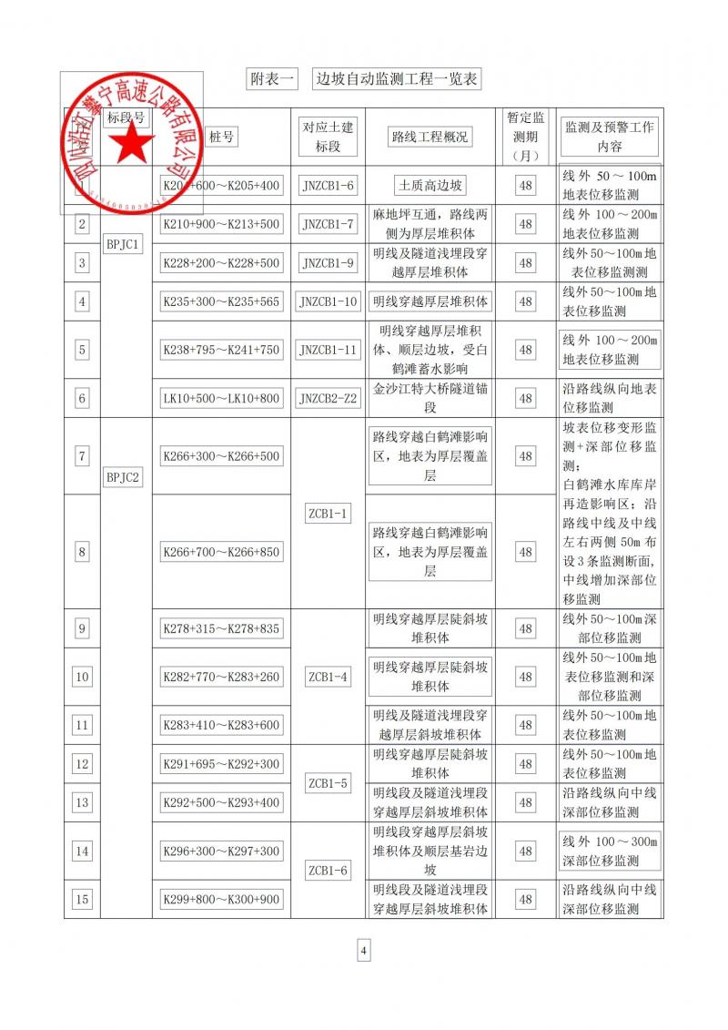 G4216线宁南至攀枝花段高速公路项目边坡自动监测招标公告_03.jpg